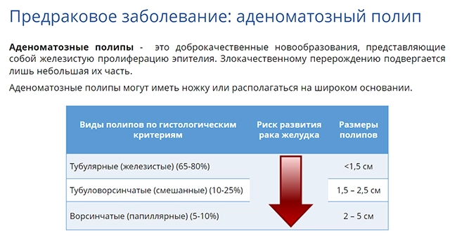 аденоматозные полипы на ножке