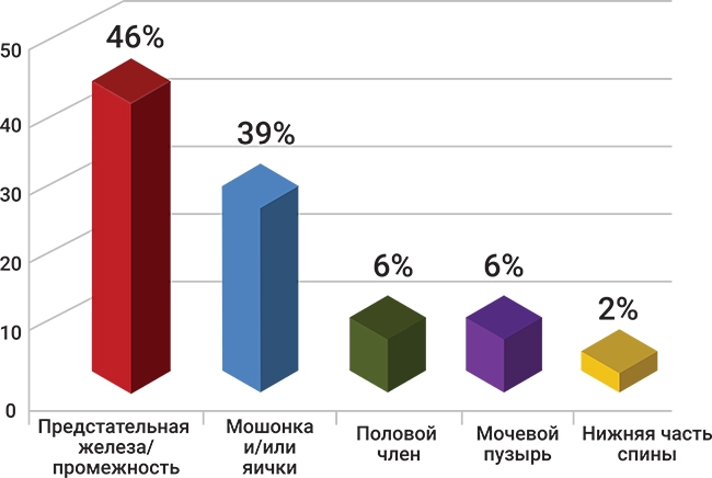 простатит2