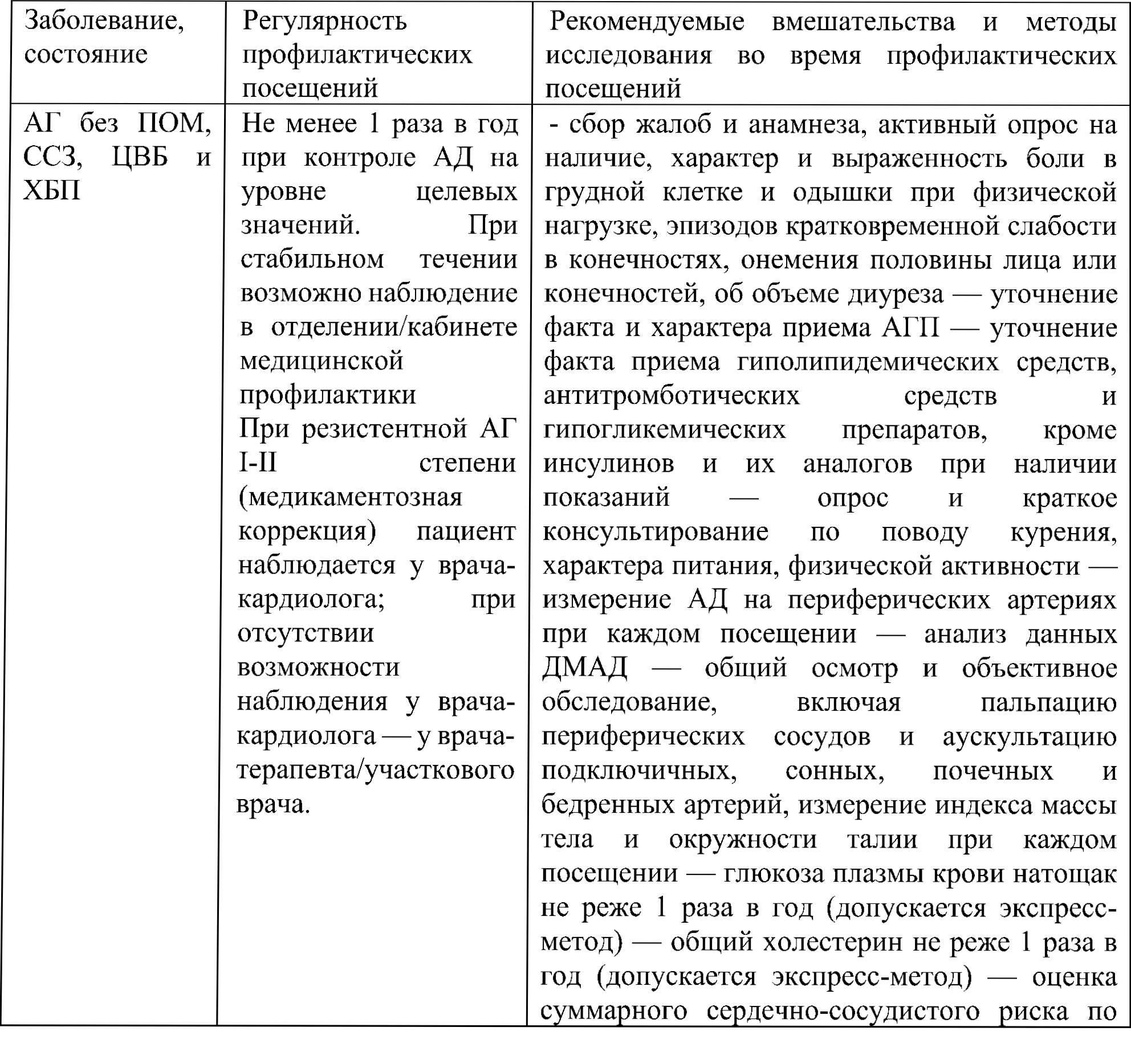 алгоритм диспансерного наблюдения1