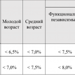 алгоритм выбора целей терапии