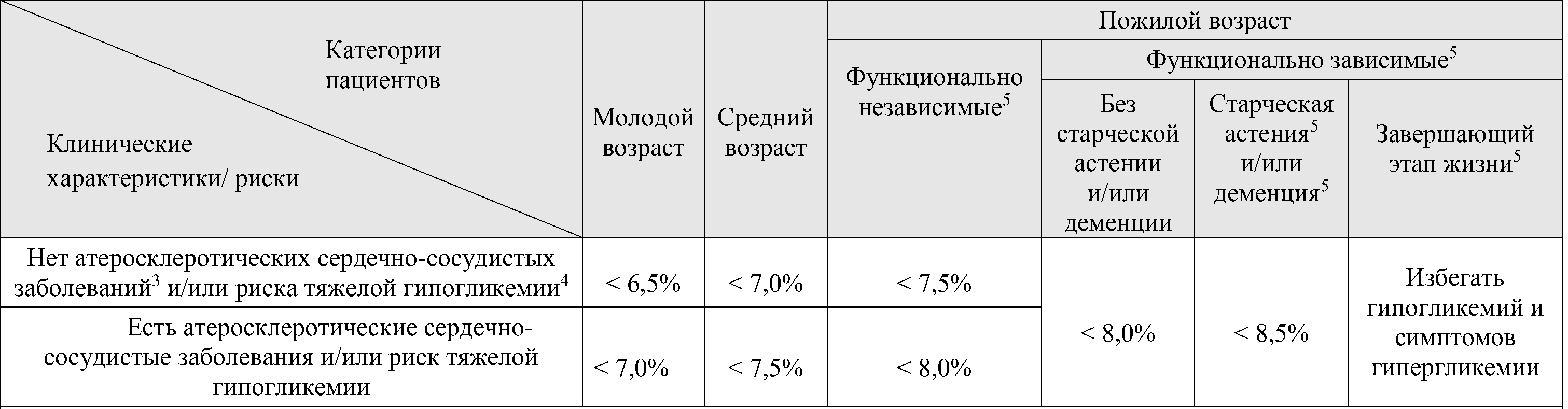 алгоритм выбора целей терапии