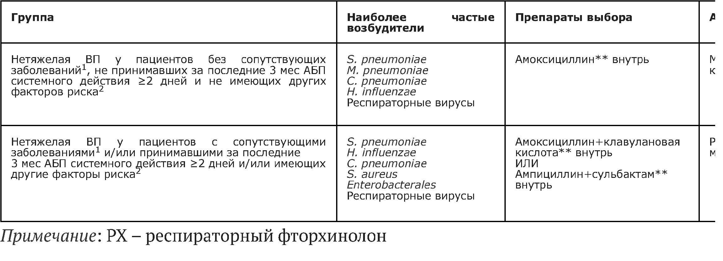 антибактерапия амб.пациентов