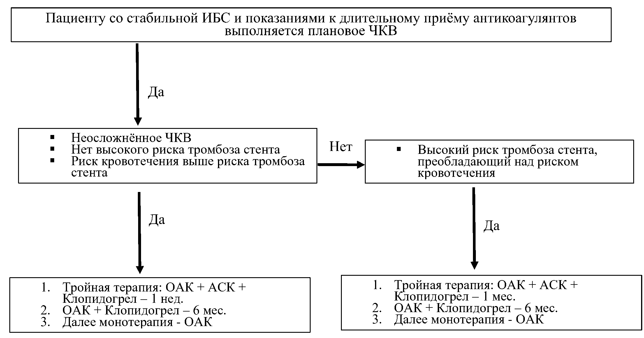 антитромботическая терапия