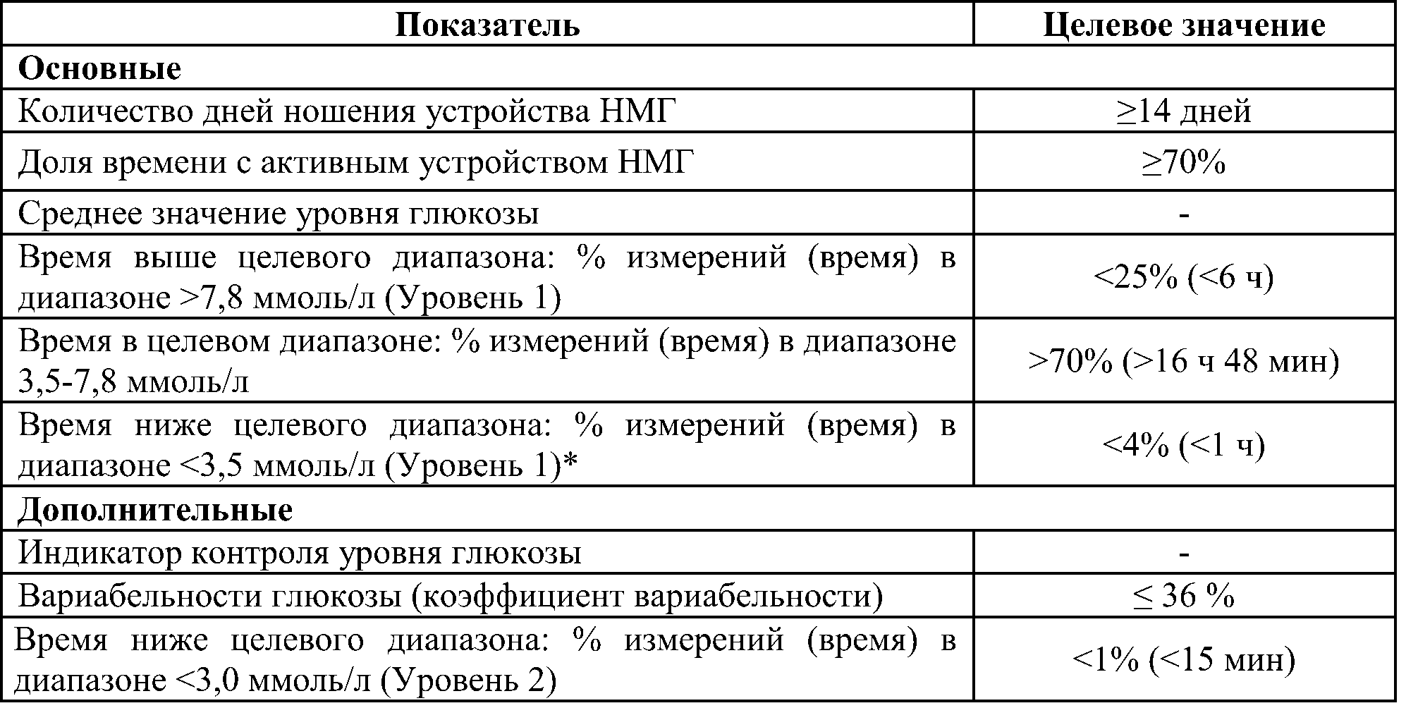 целевые значения у беременных