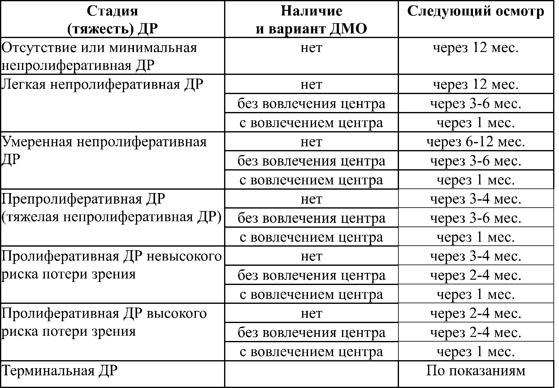 частота офтальмолог