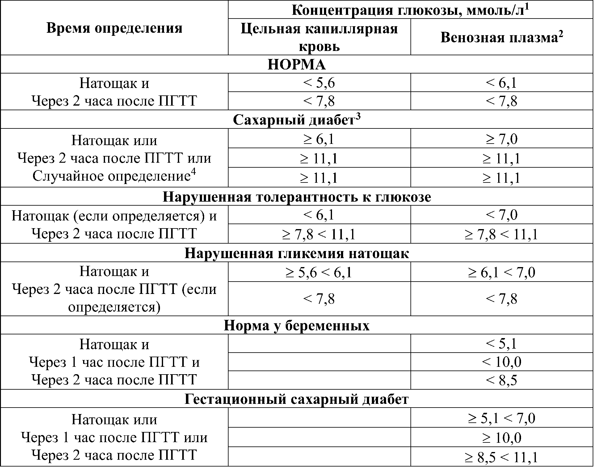 диагностические критерии сд