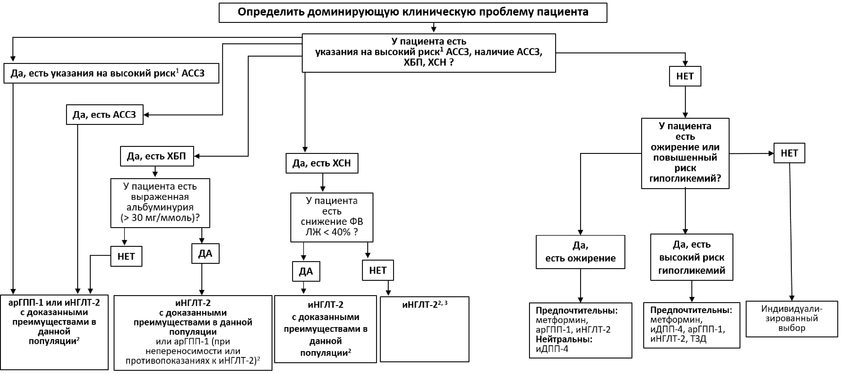 доминирующая клин. проблема