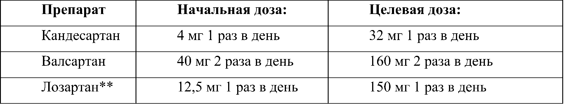 дозы антагонистов антгиотензин2