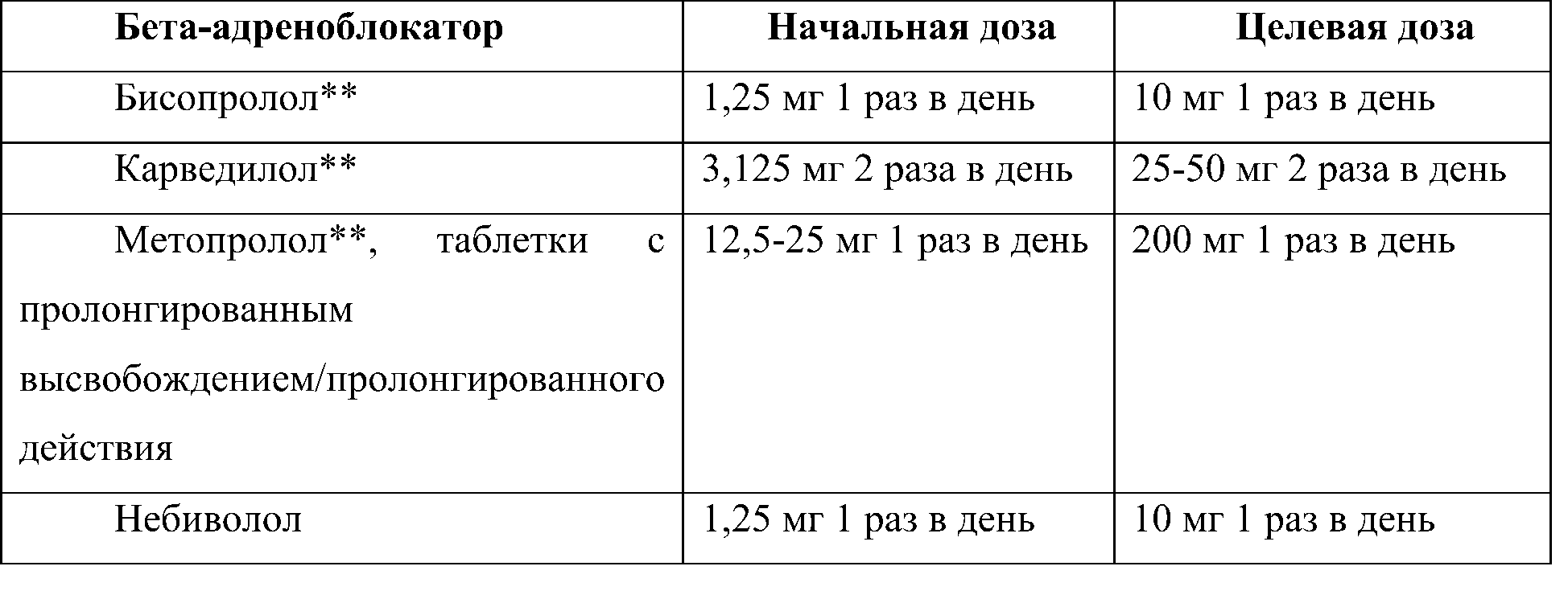 дозы бетта адреноблокаторов