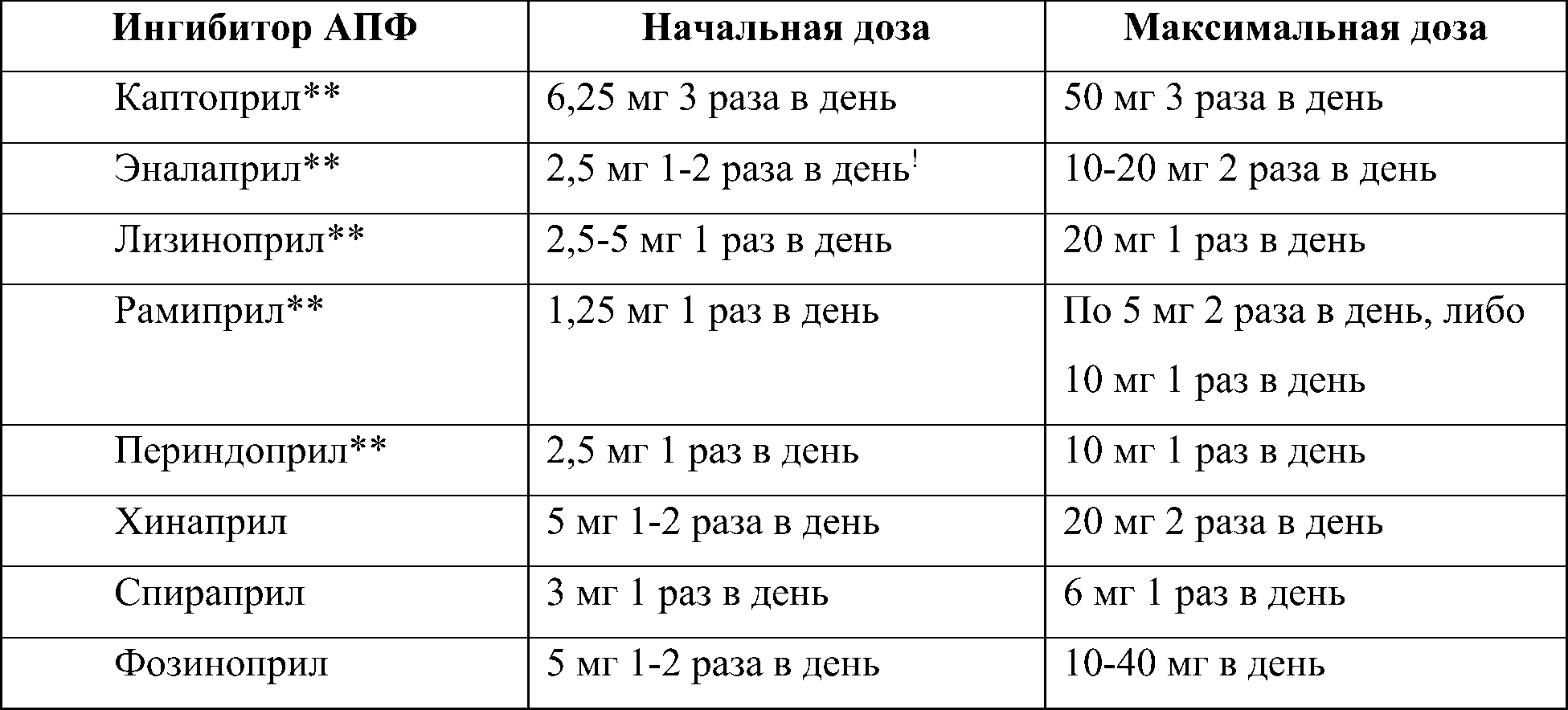 дозы ингибиторов апф