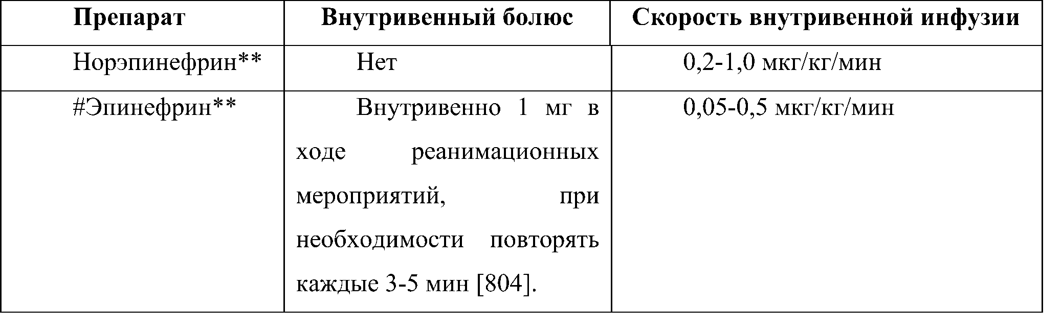 дозы вазопрессорных препаратов