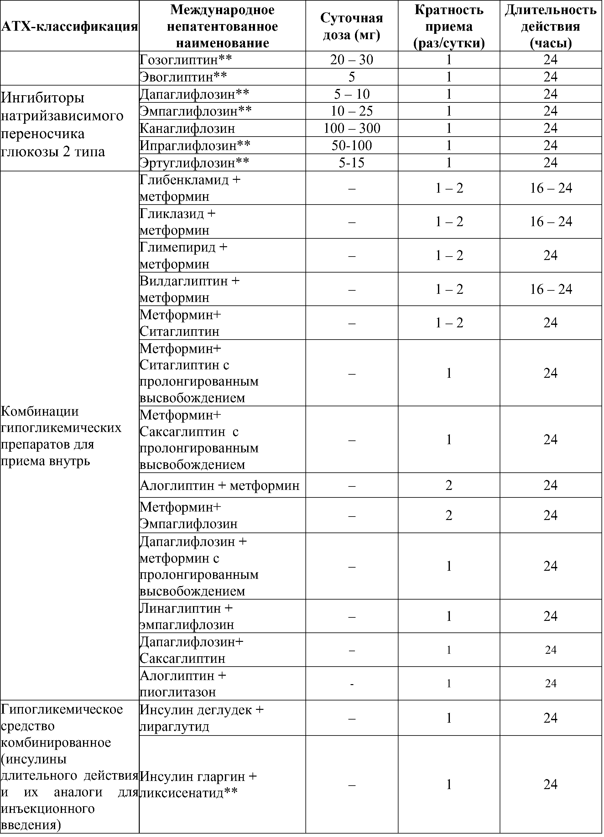 характеристики сахаросниж. препаратов2