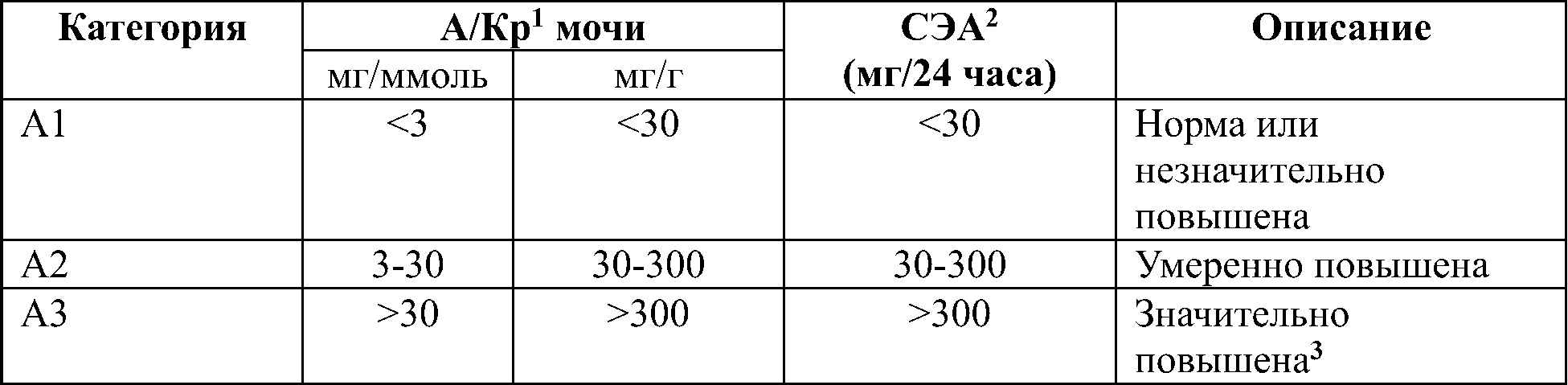 хбп по уровню альбуминурии