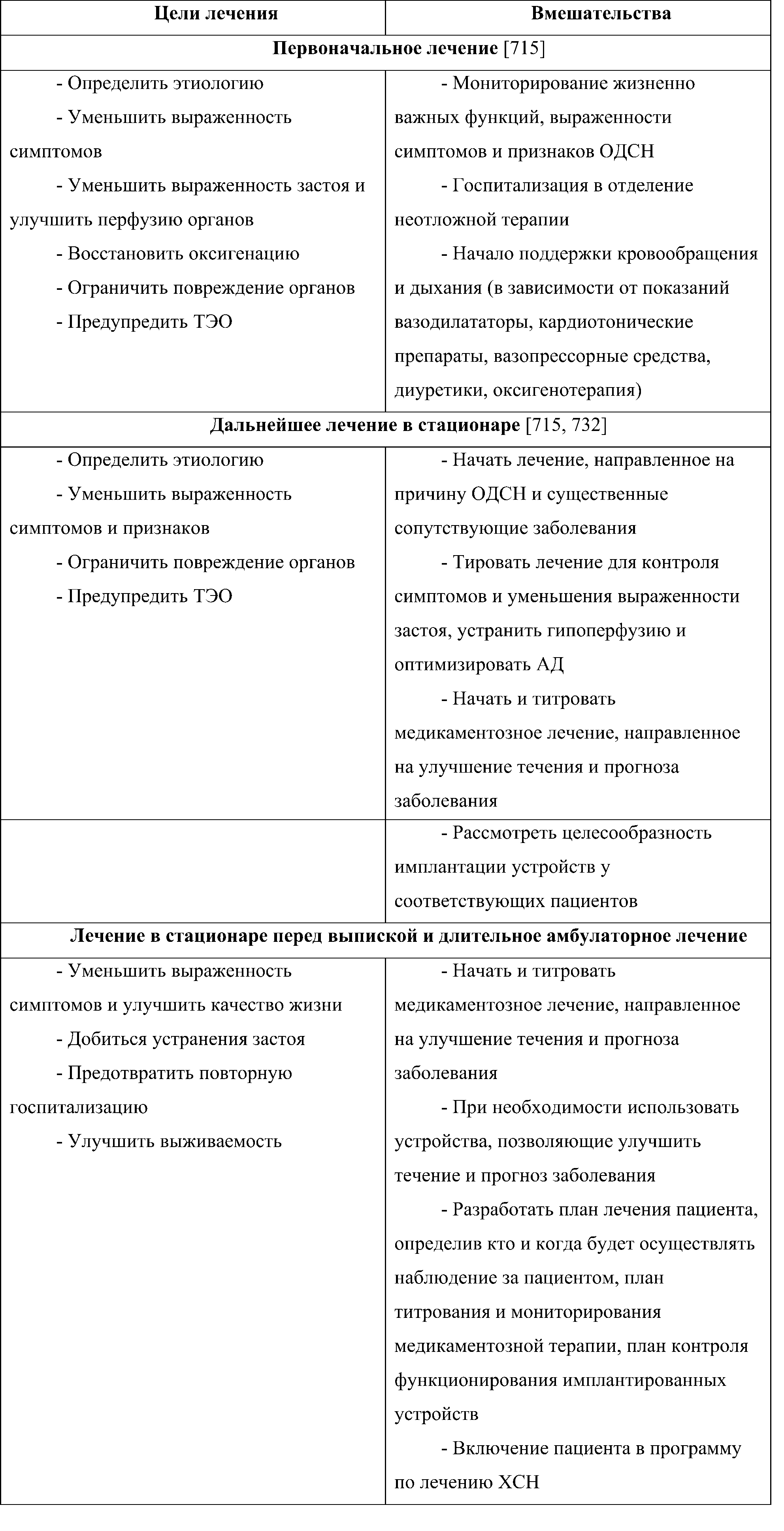 этапы лечения одсн