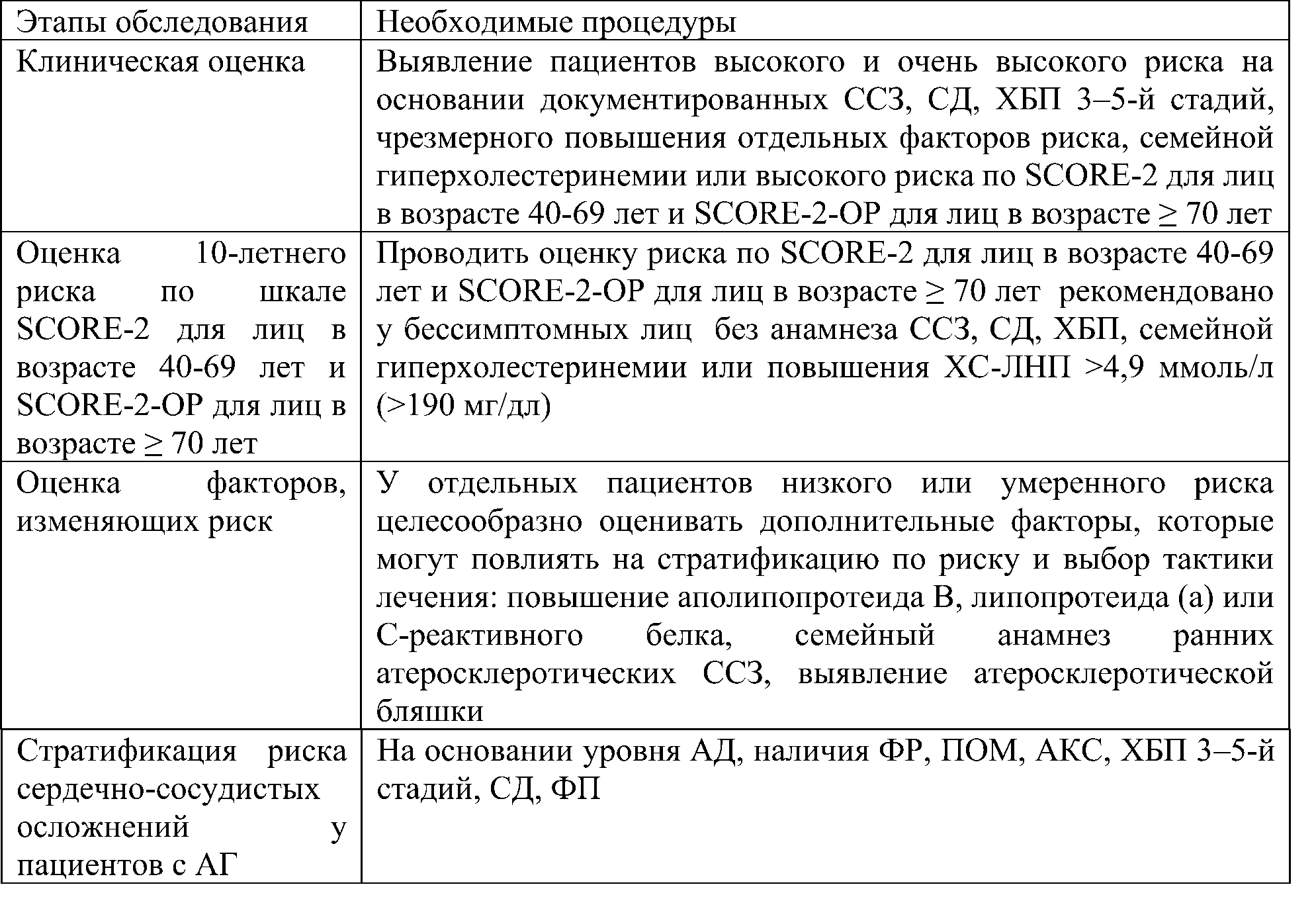 этапы оценки серд_сосудистого риска