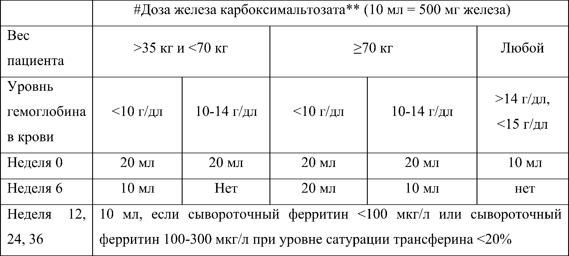 карбоксимальтозат расчёт дозы