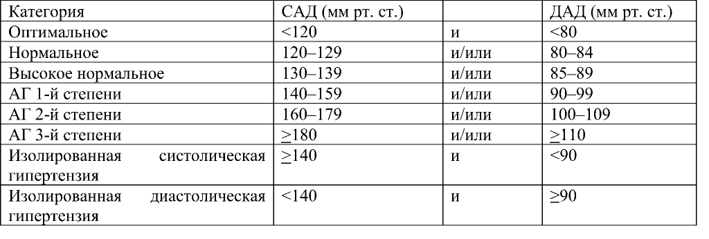 классификация АД