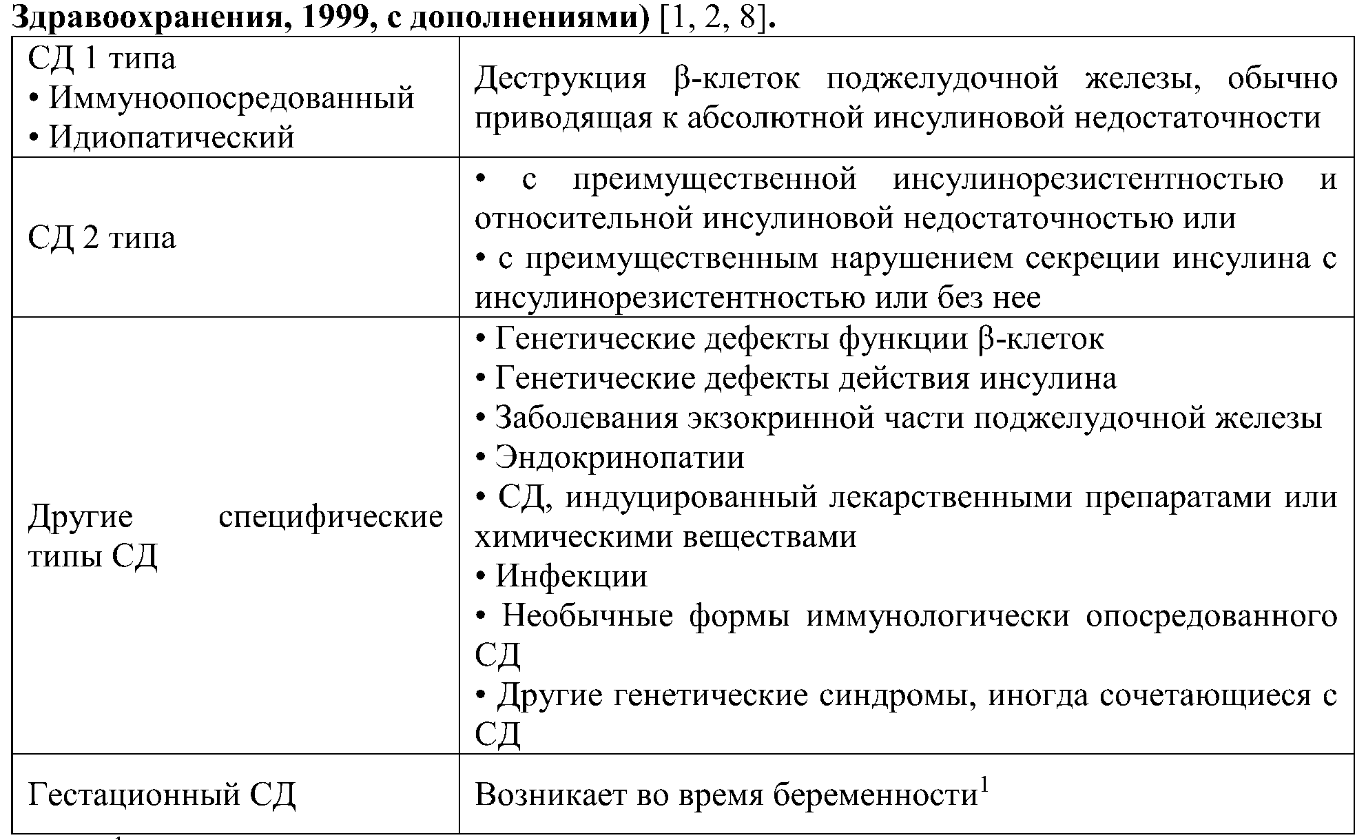 классификация сахарного диабета