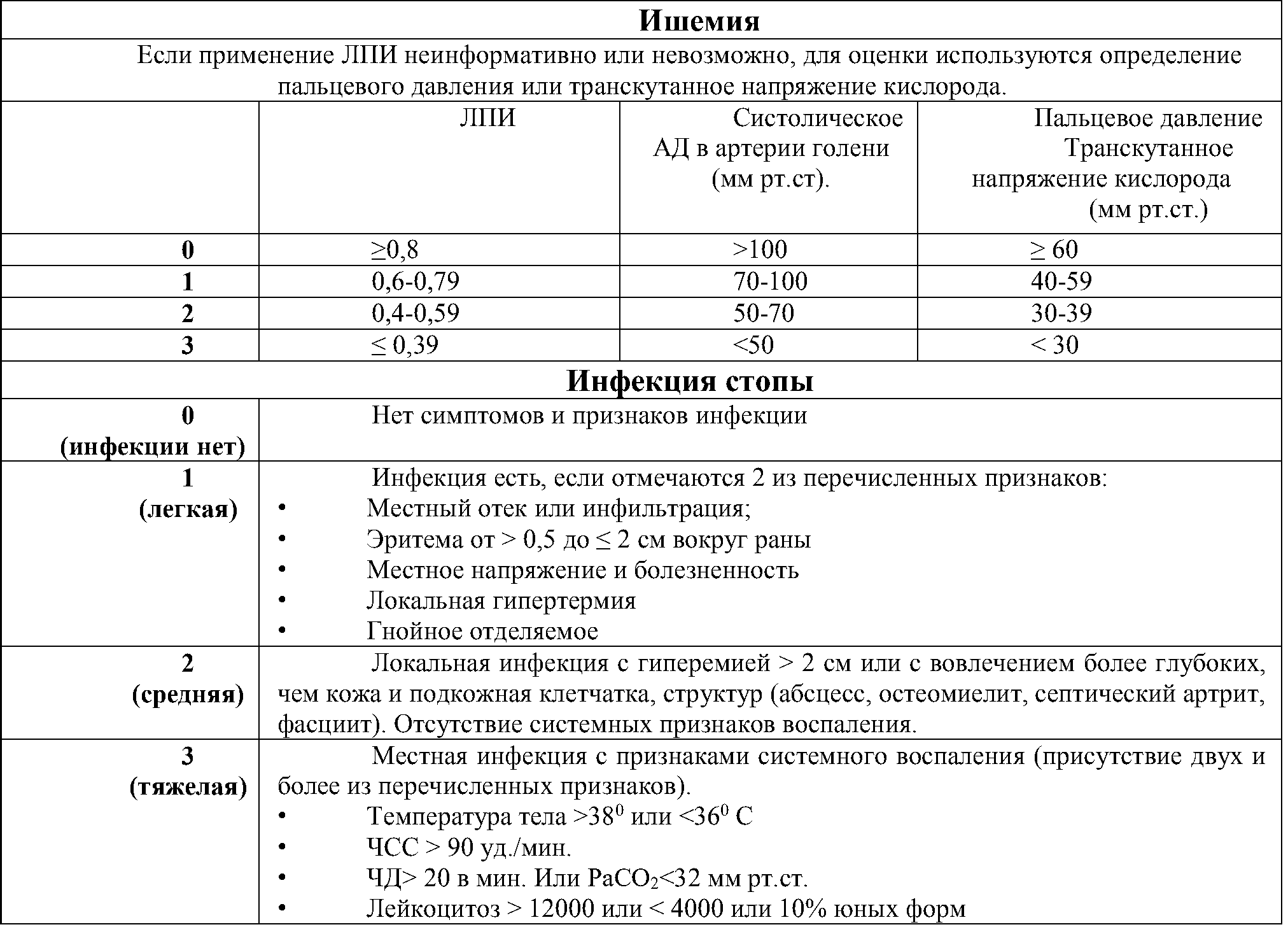 классификация wifi_2