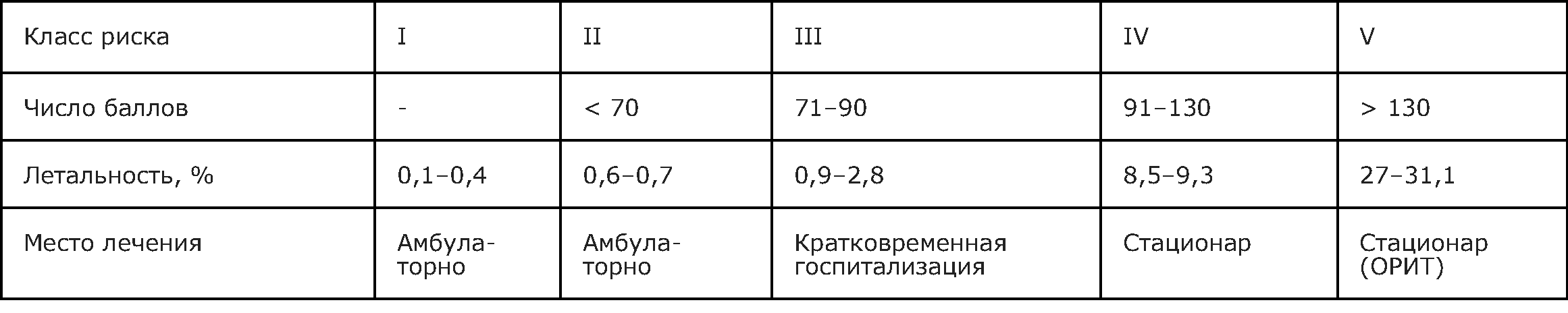 классы риска и клин.контроль