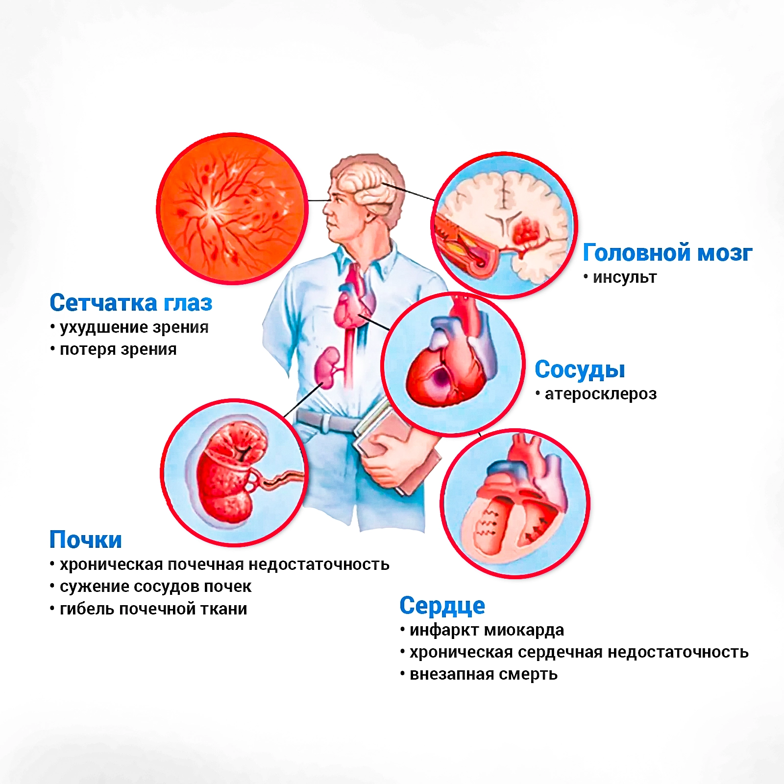 клинические ситуации