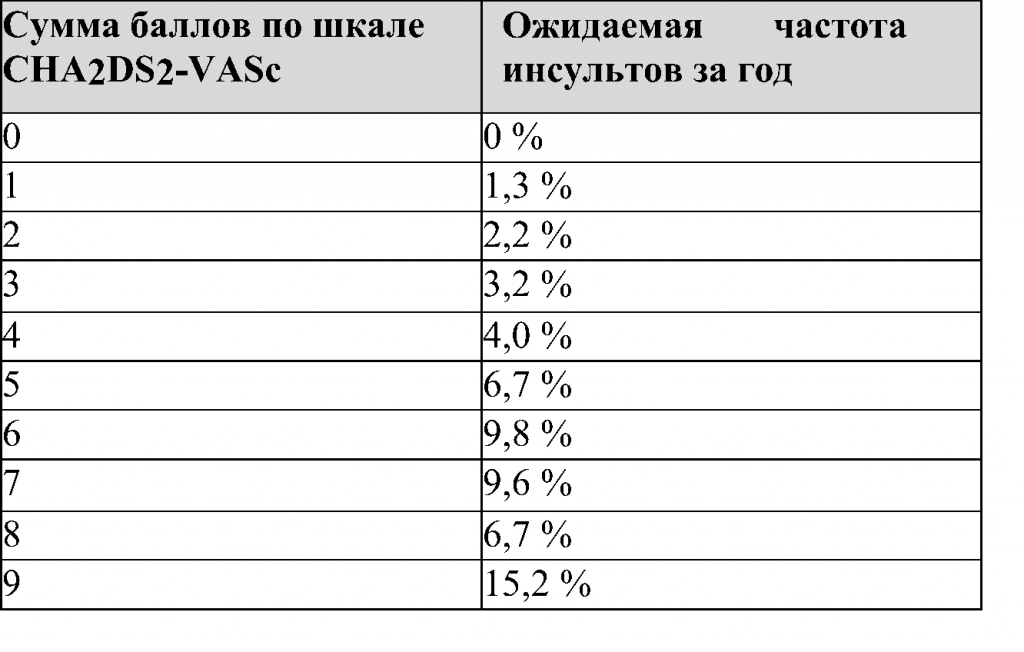 ключ интерпретации