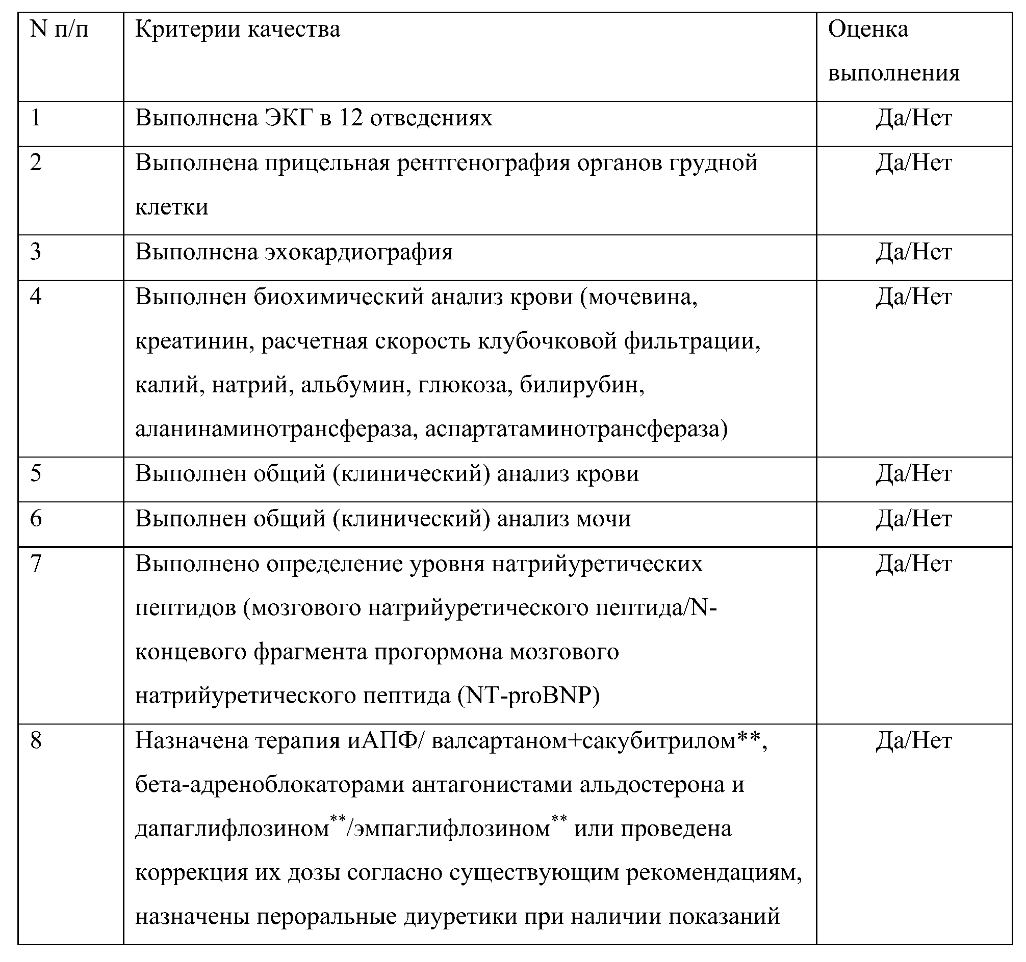 критерии оценки качества