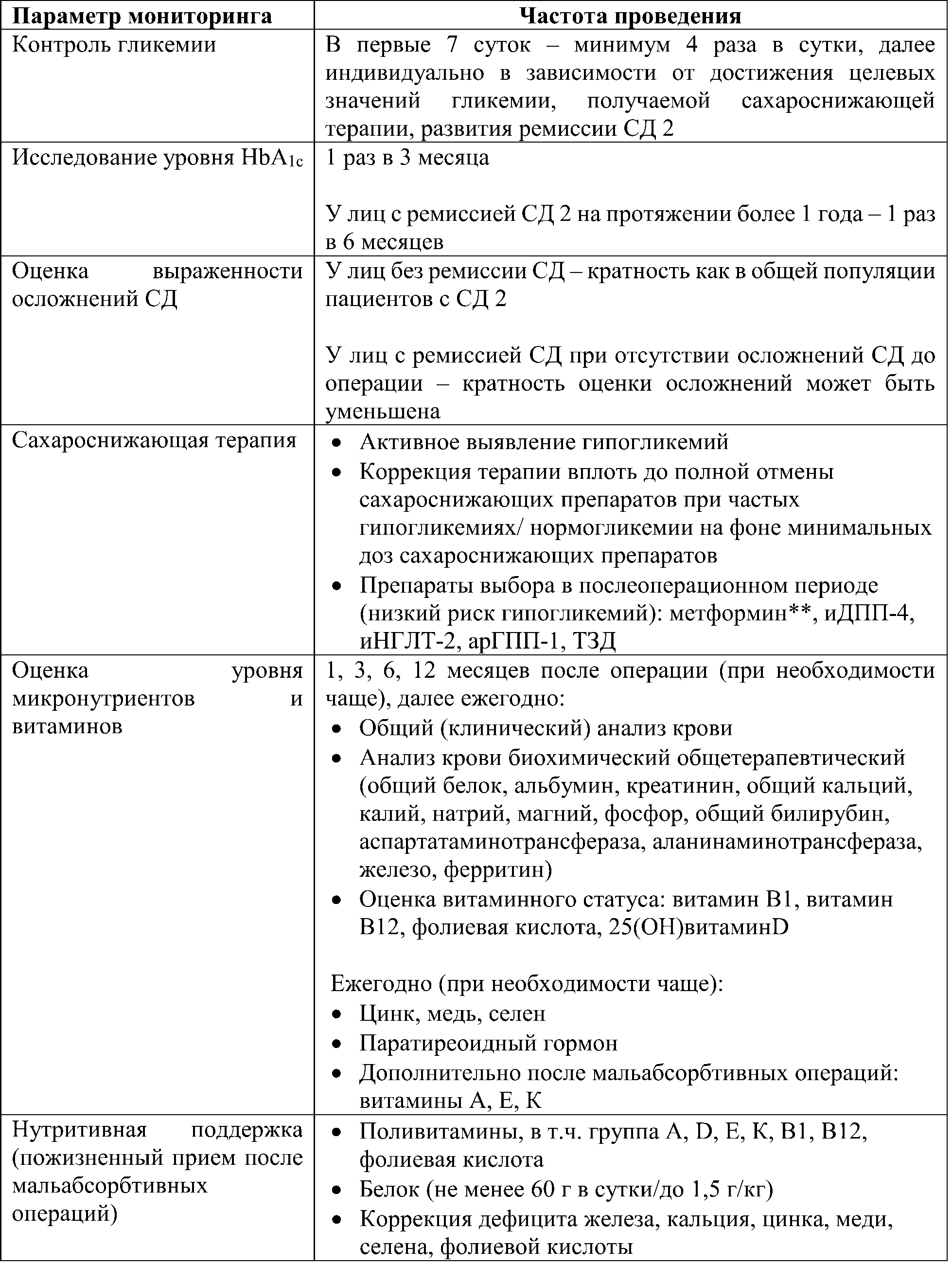 мониторинг после бариатр. операции