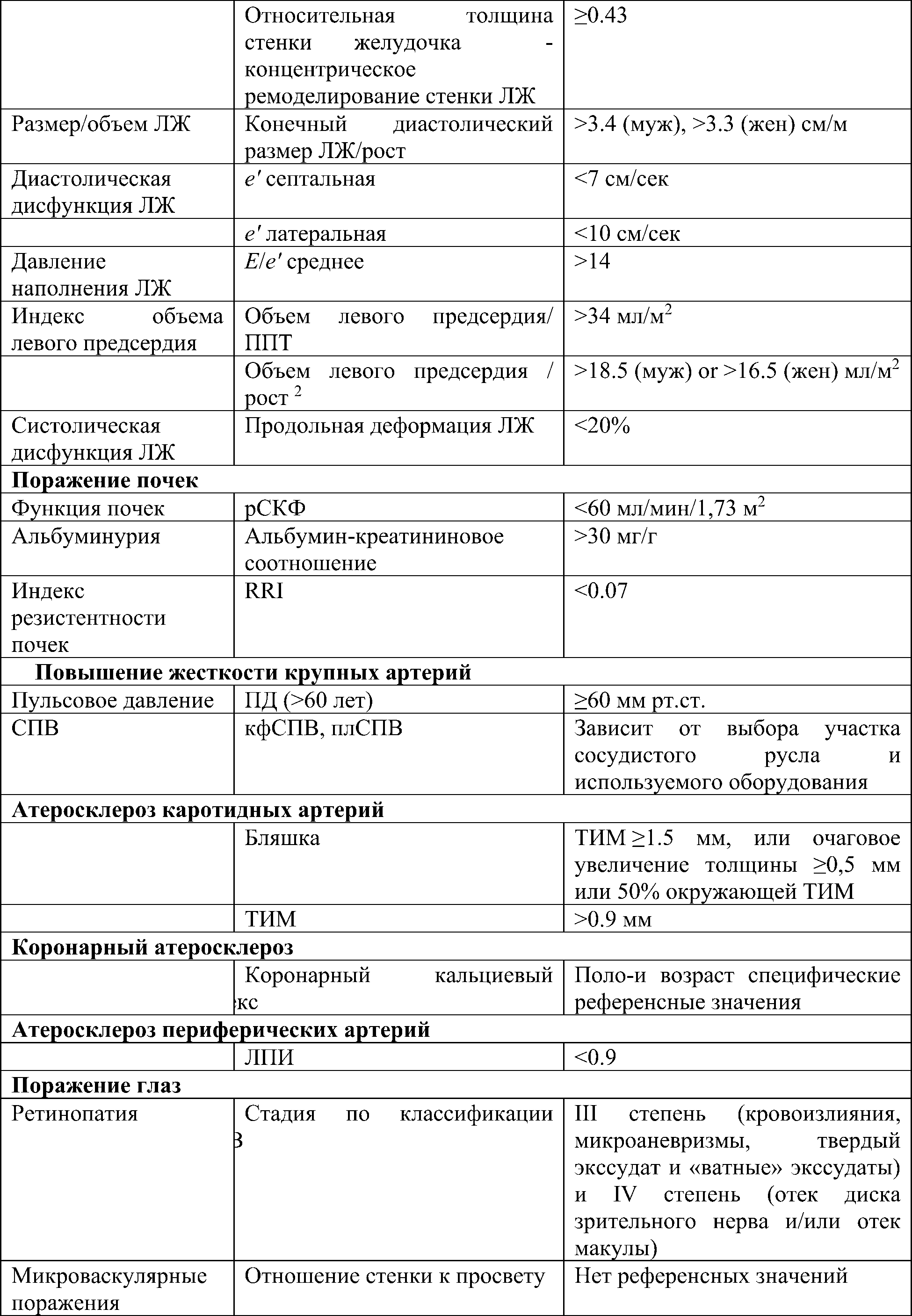 обследование для выявления поражения органов-мишеней2