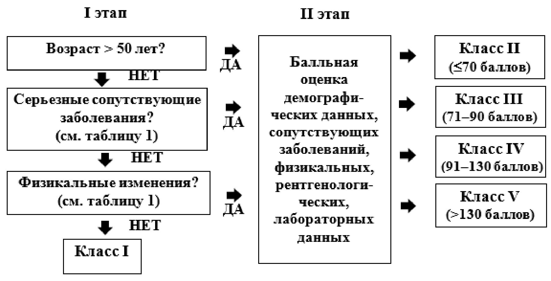 оценка риска небл.прогноза