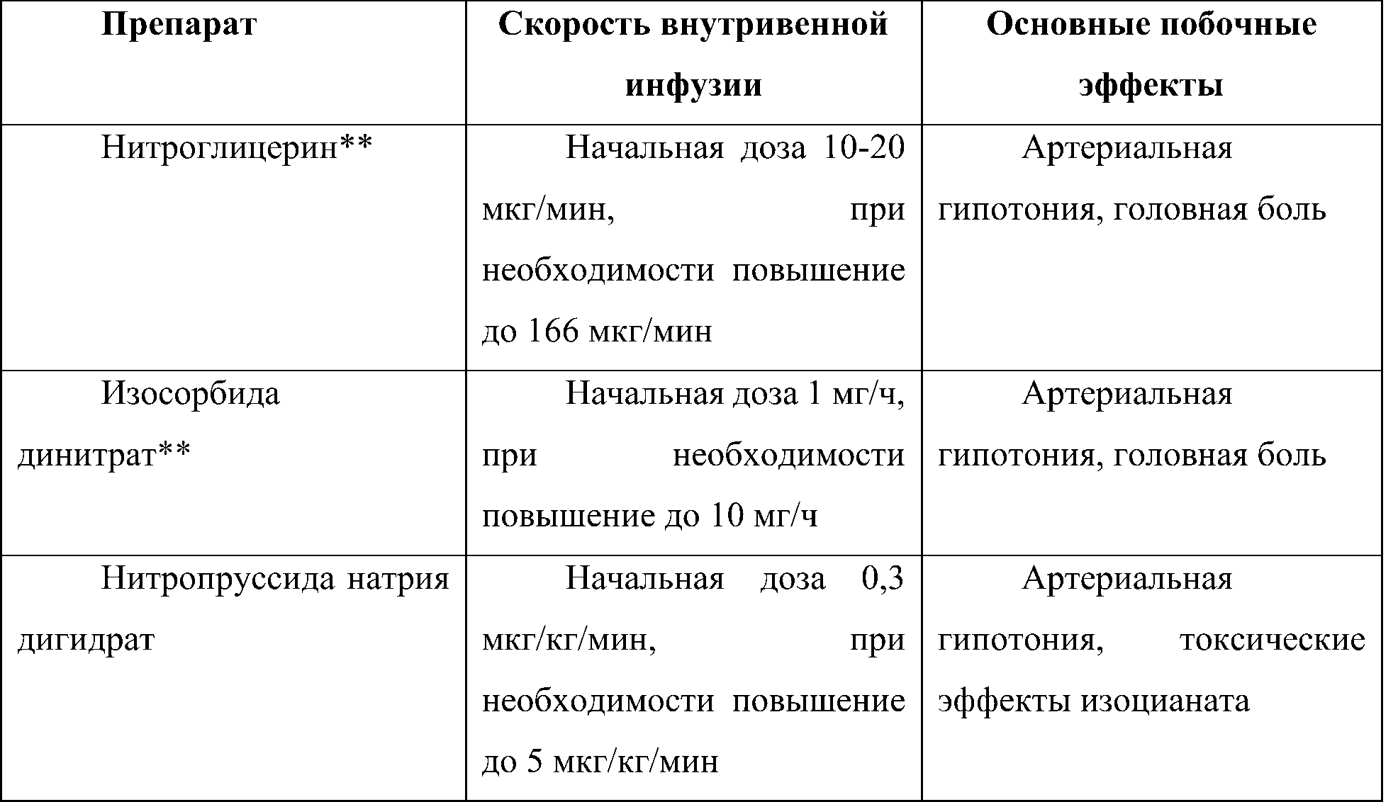 периферические вазодилятаторы для лечения одсн