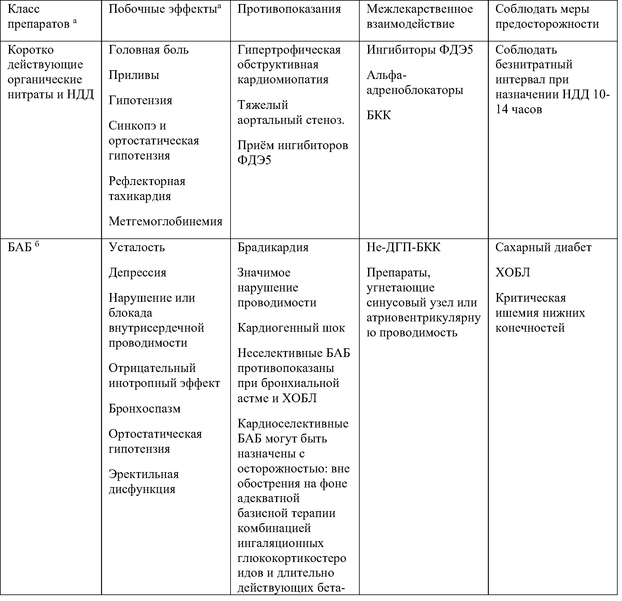 побочные эффекты антиангинальных препаратов1