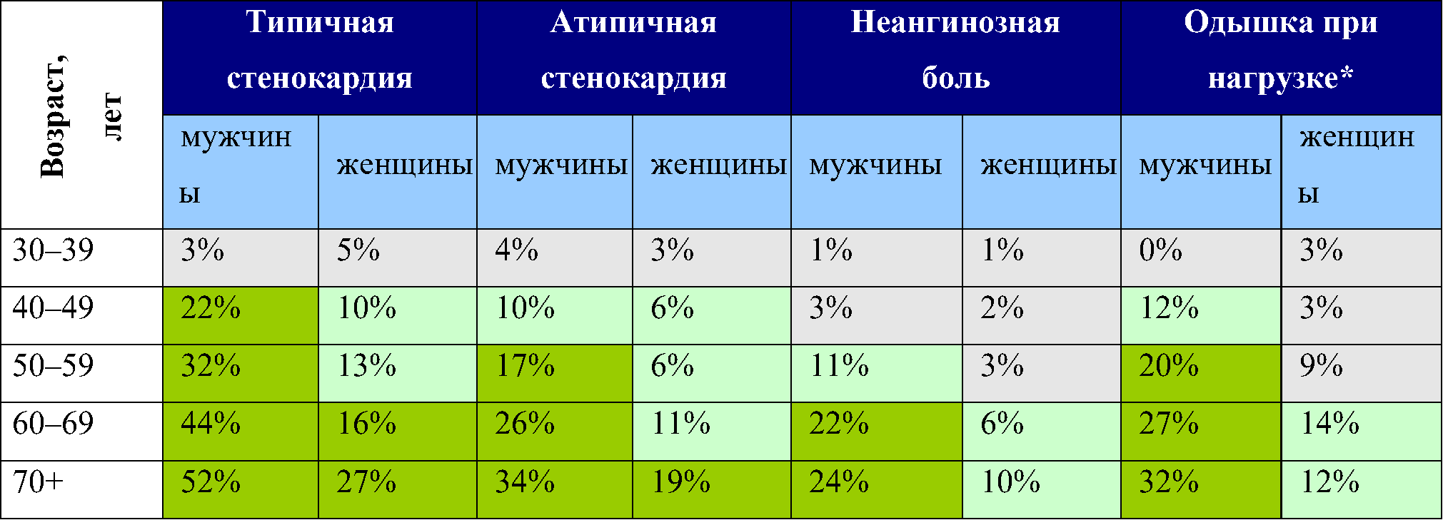 предтестовая вероятность ибс