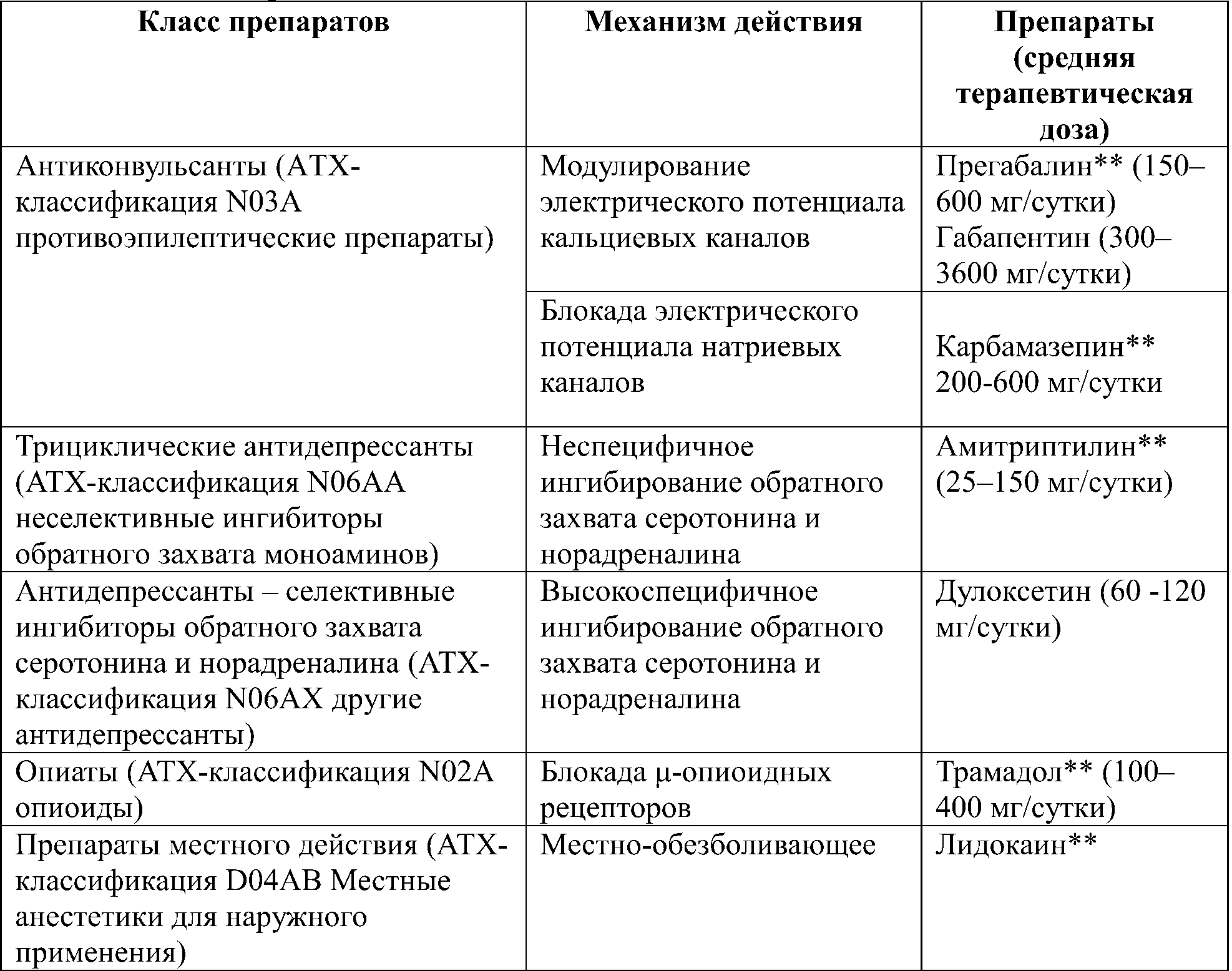 препараты при нейропатии