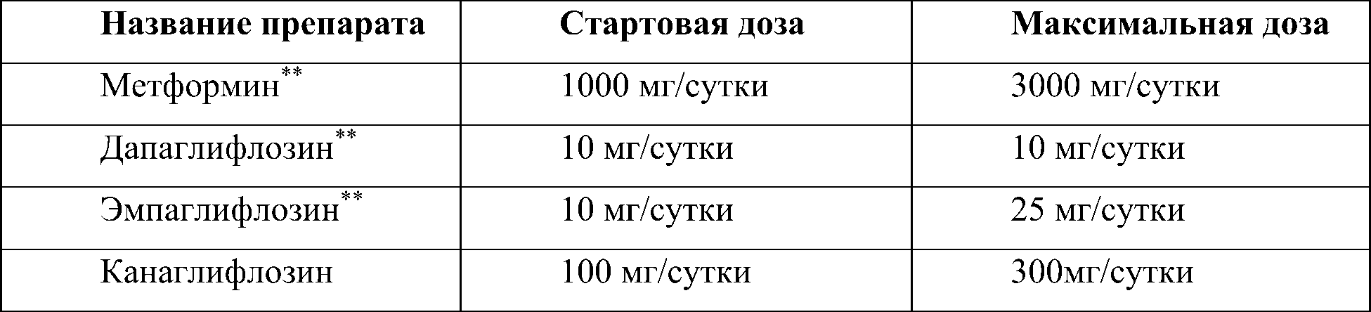 препараты при сд