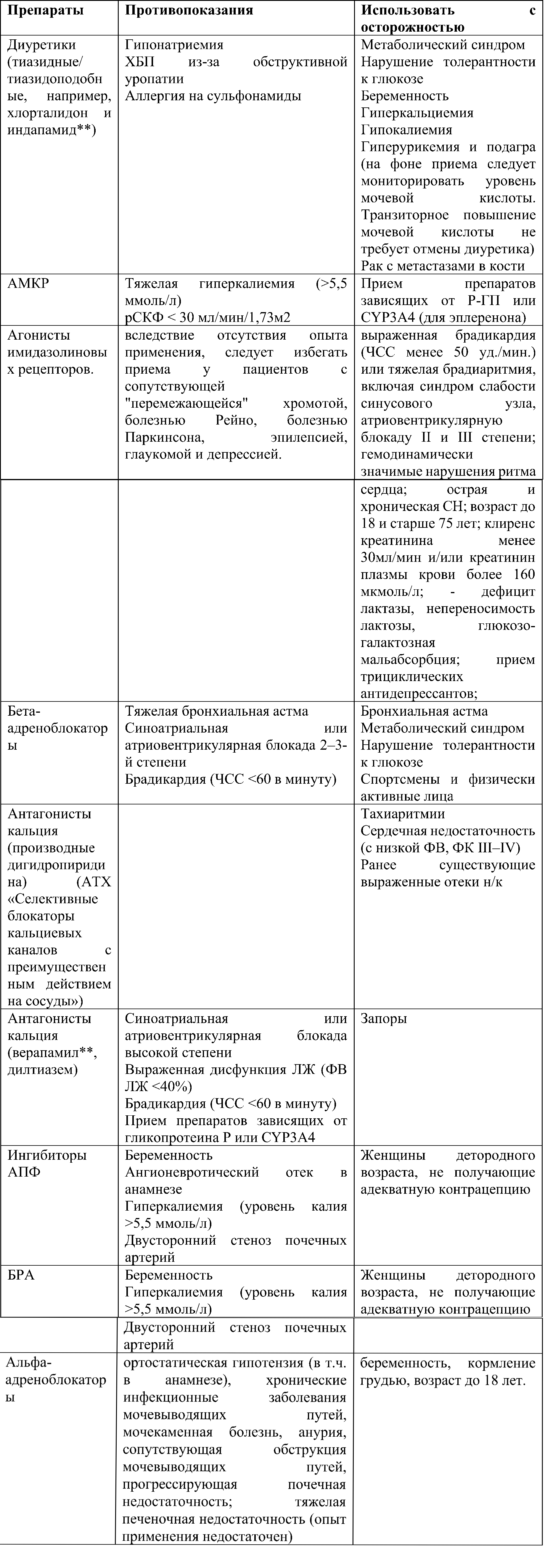 противопоказания к назначению препаратов