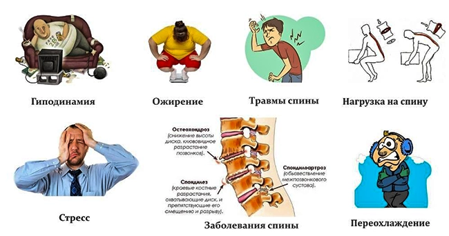 психологические факторы боли при остеохондрозе