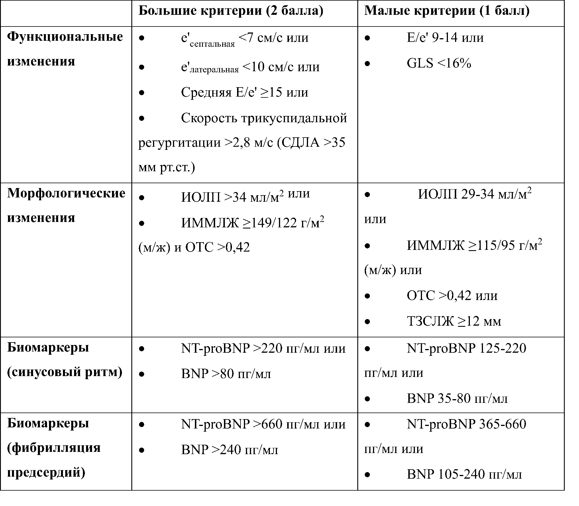 Шкала HFA–PEFF