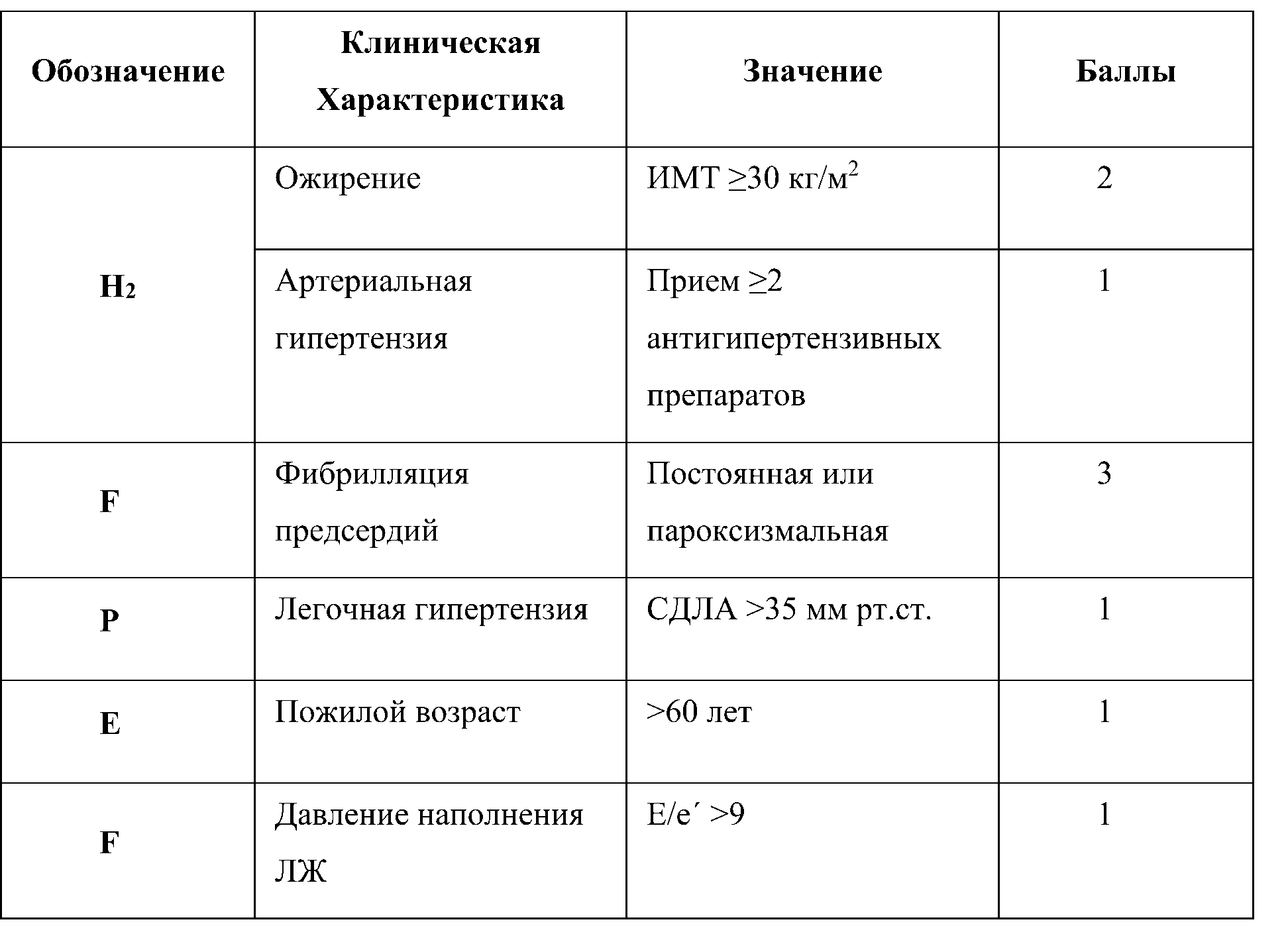 Шкала Н2FPEF