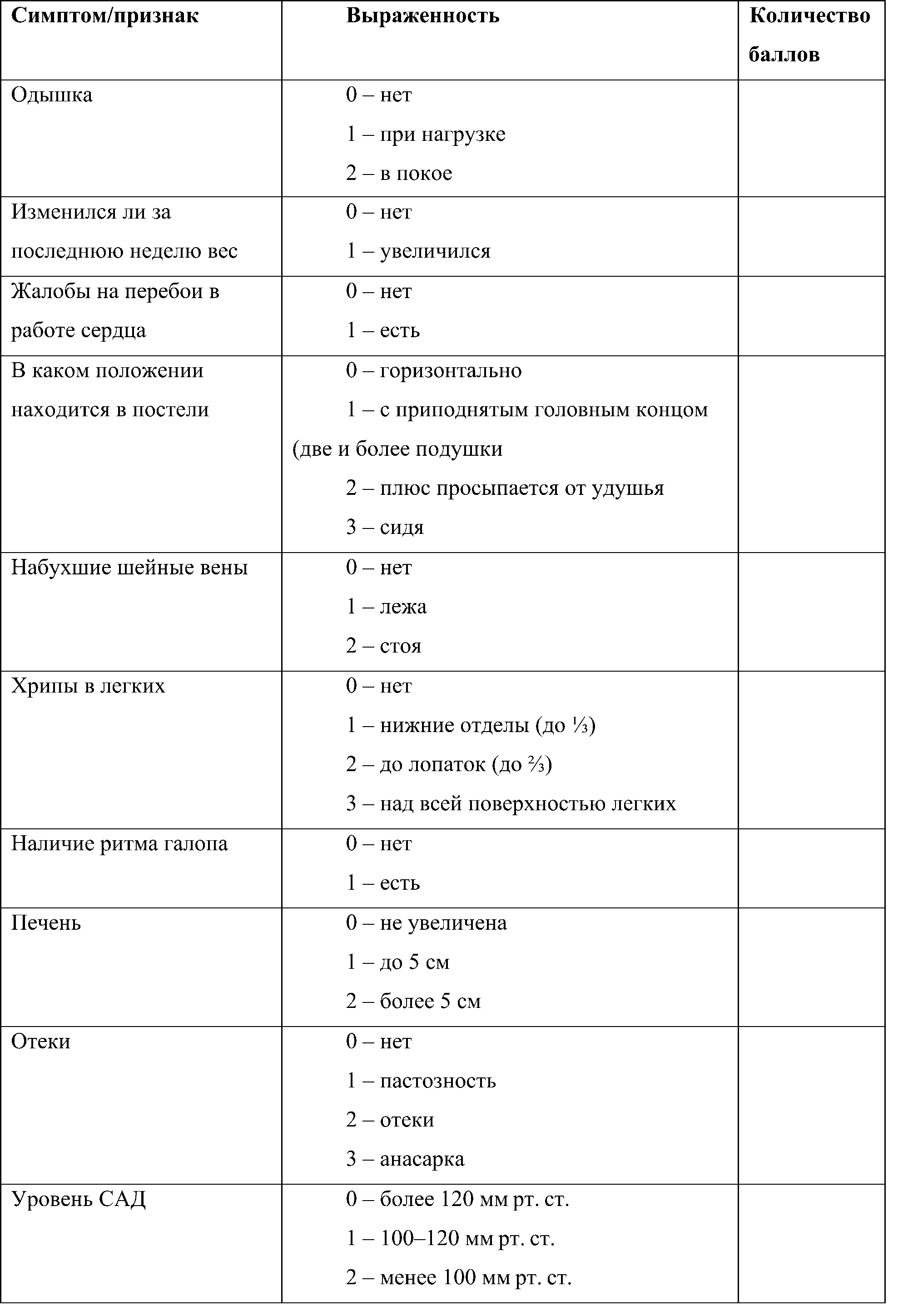 шкала оценки клинсостояния с хсн