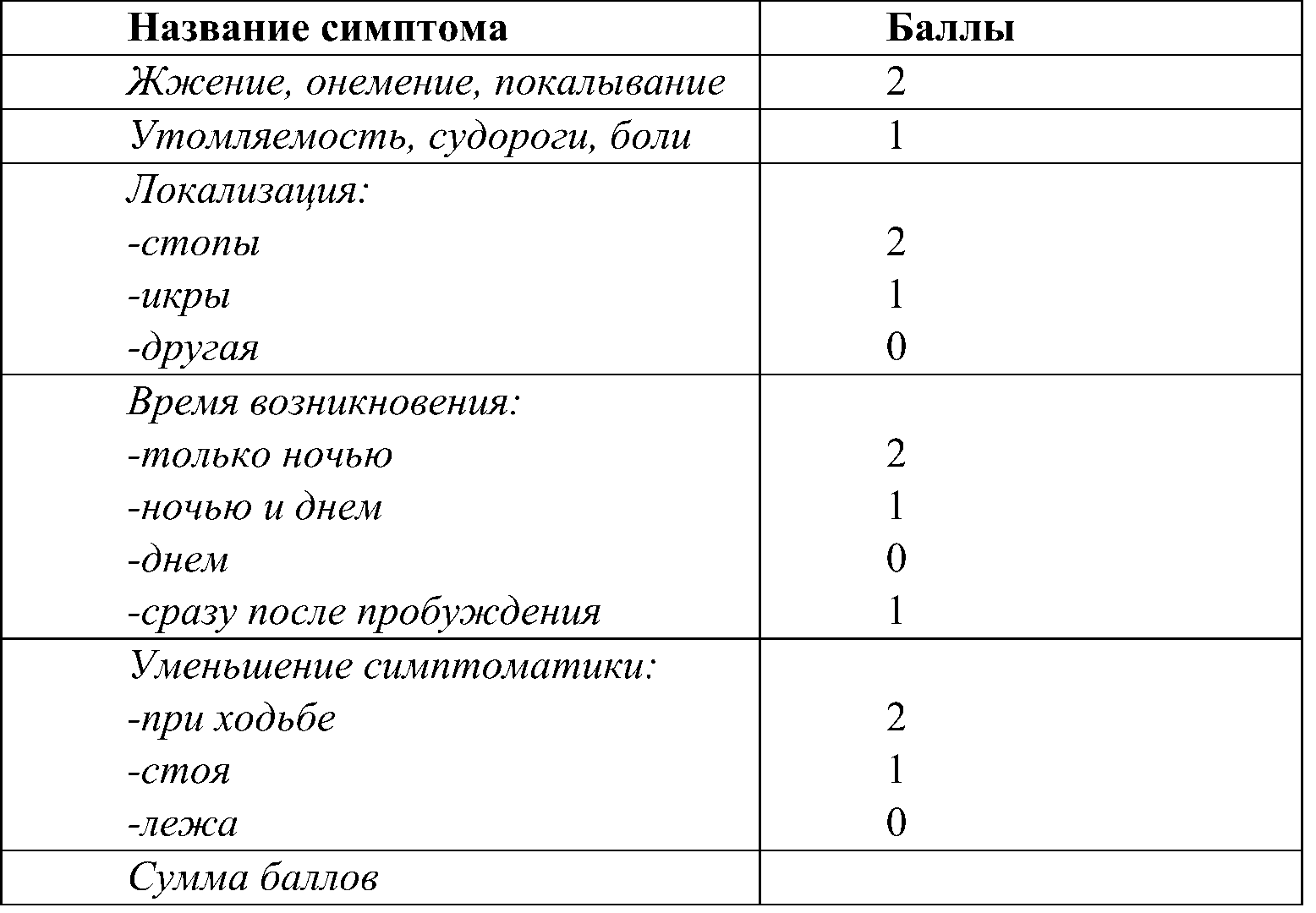 шкала оценки нейропатии