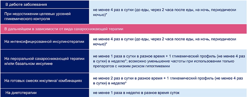 Школа сахарный диабет 2тип - 0014