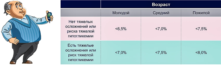 Школа сахарный диабет 2тип - 0017