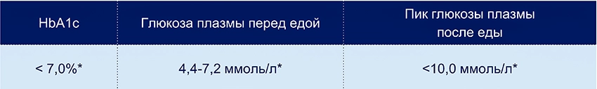 Школа сахарный диабет 2тип - 0018