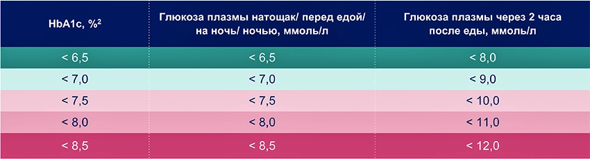 Школа сахарный диабет 2тип - 0019