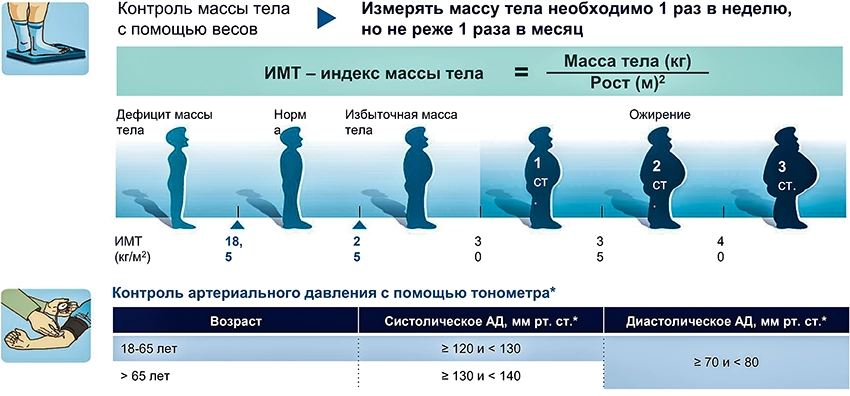 Школа сахарный диабет 2тип - 0021