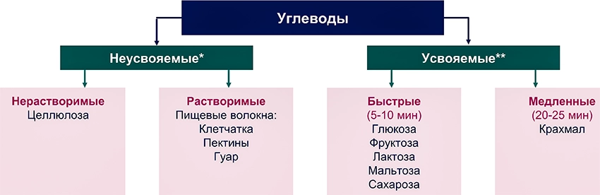 Школа сахарный диабет 2тип - 0024