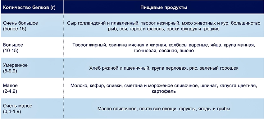 Школа сахарный диабет 2тип - 0031