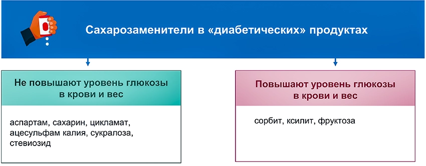 Школа сахарный диабет 2тип - 0035