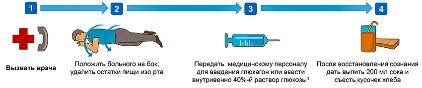 Школа сахарный диабет 2тип - 0063